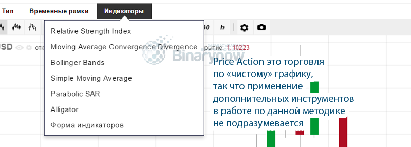 Методика в чистом виде